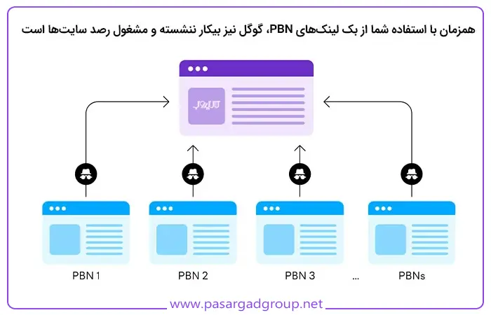 pbn - SEO